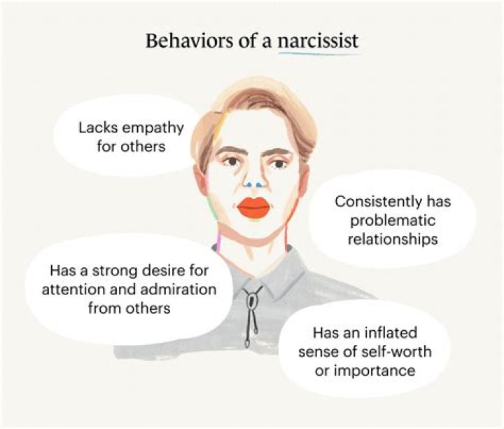 Do narcissists like to talk about themselves?