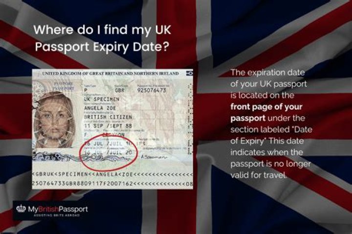 Do passports expire on your birthday?