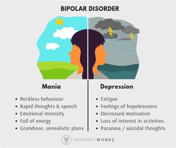 Do people with bipolar have disorganized speech?