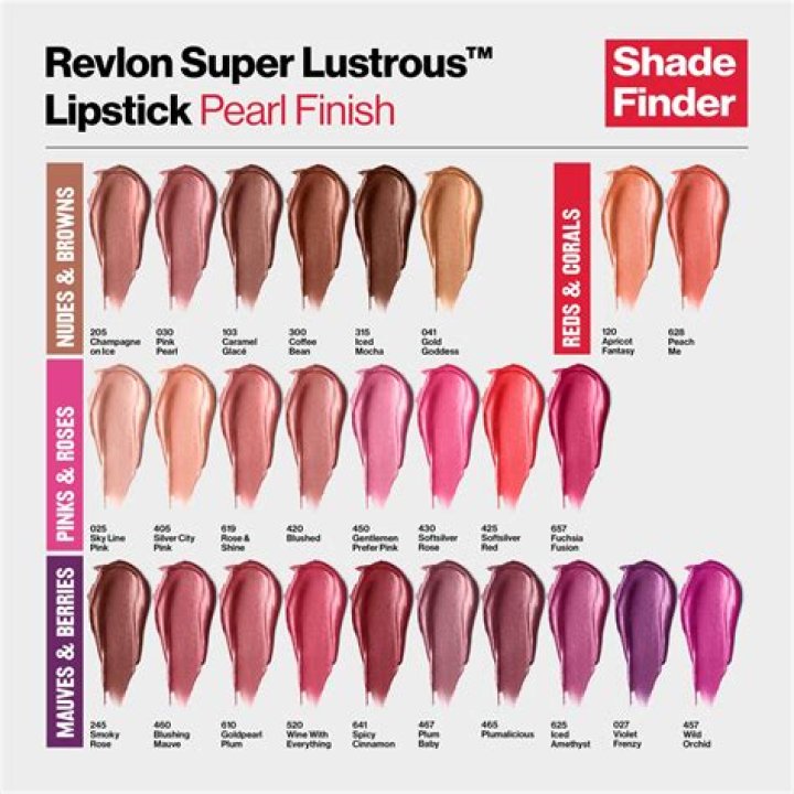 Do Revlon test on animals?