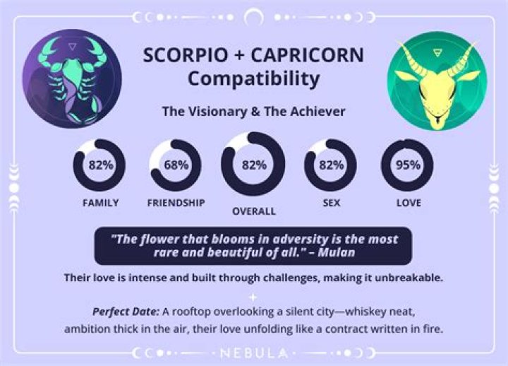 Do Scorpios have friends?