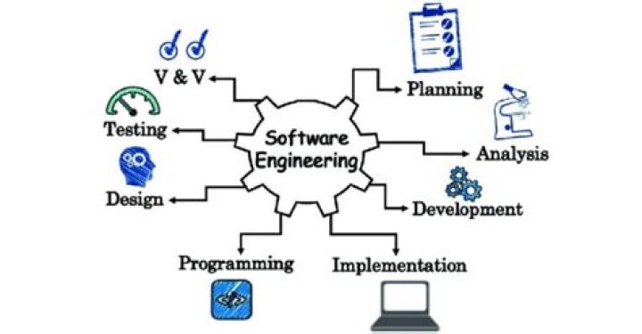 Do software engineers use C?
