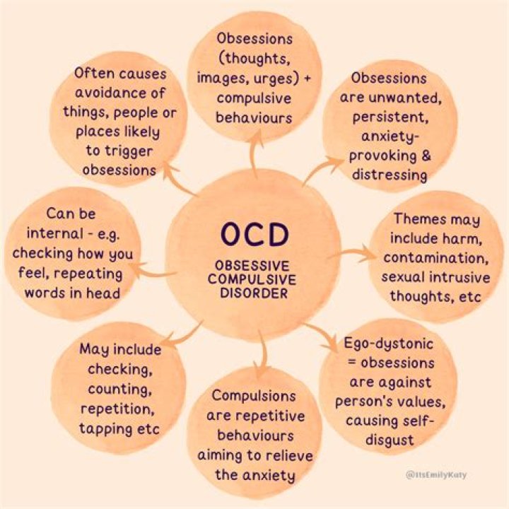 Do steroids help OCD?