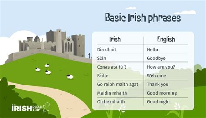 Do the Irish have a temper?
