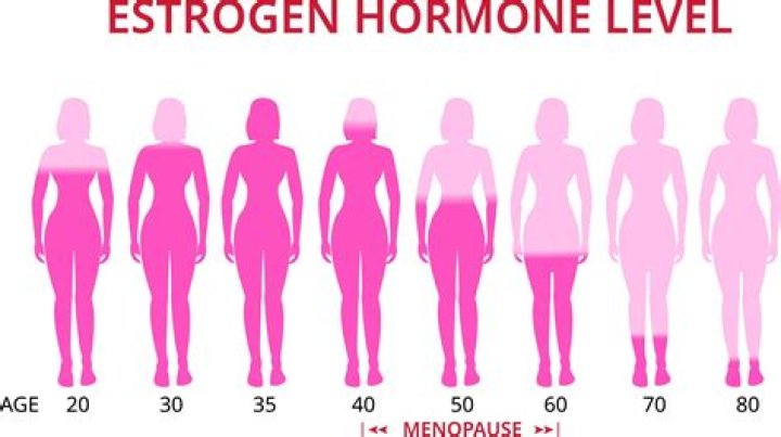 Do women's hormones change at 40?
