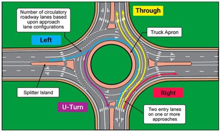 Do you accelerate on a roundabout?