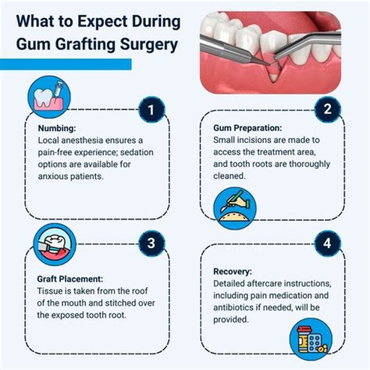 Do you get pain meds for gum graft?