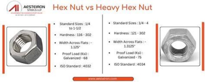 Does a crit double Hex?