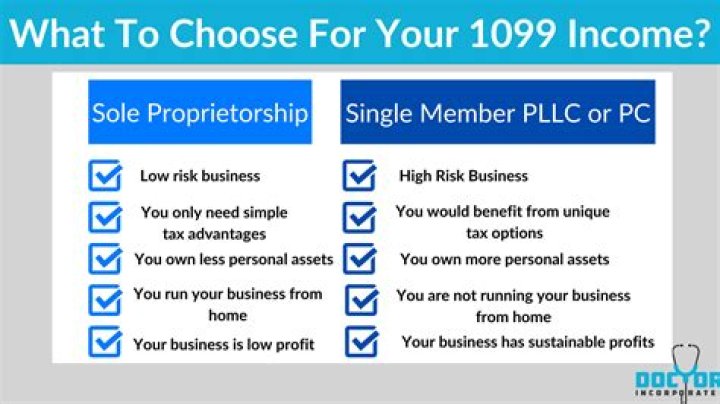 Does a sole proprietor get a 1099?