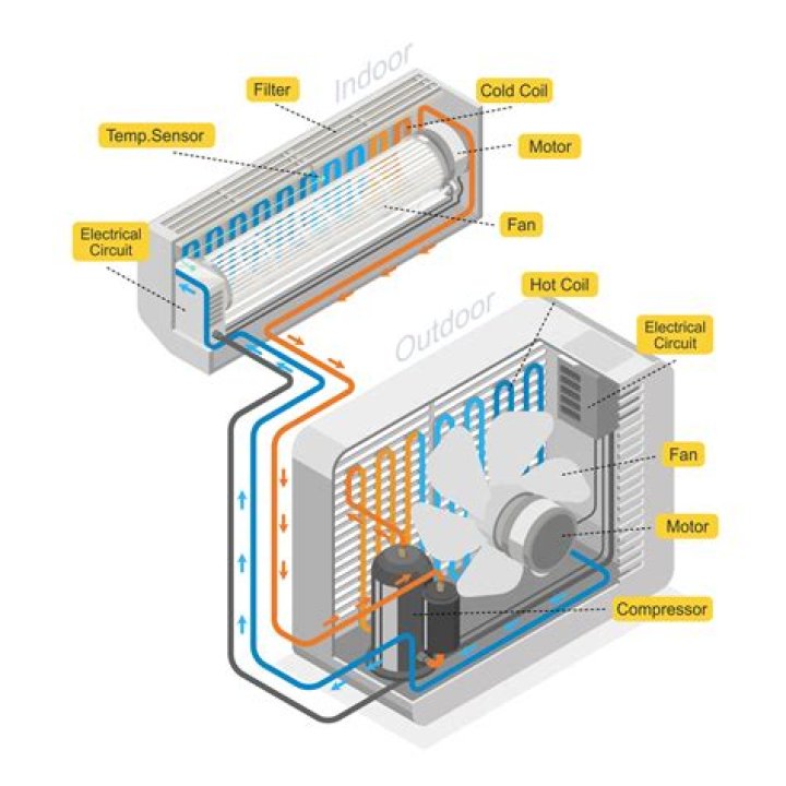 Does air conditioning keep mice away?