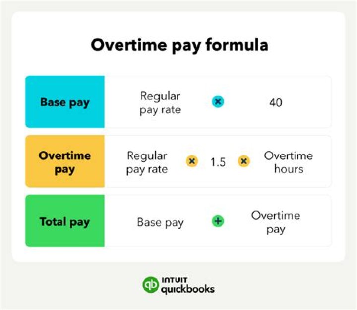 Does Aldi pay overtime?