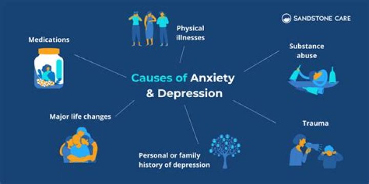 Does anxiety cause early death?