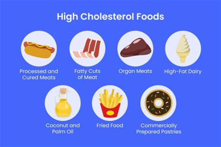 Does anxiety cause high cholesterol?
