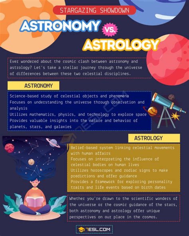 Does astrology believe in God?