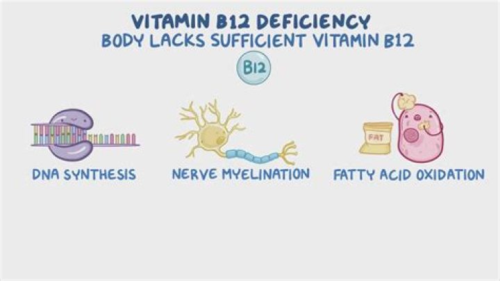Does B12 deficiency cause weightloss?