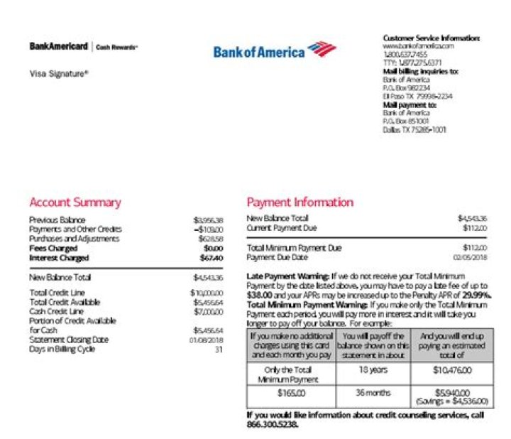 Does Bank of America use Venmo?