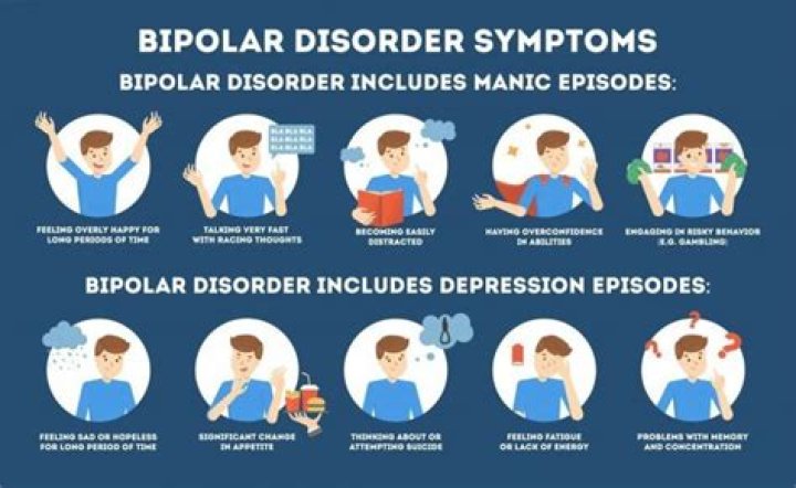 Does bipolar make you sweat?