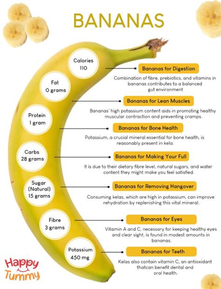 Does boiling bananas help you lose weight?