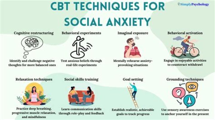 Does CBT work for Generalised anxiety?