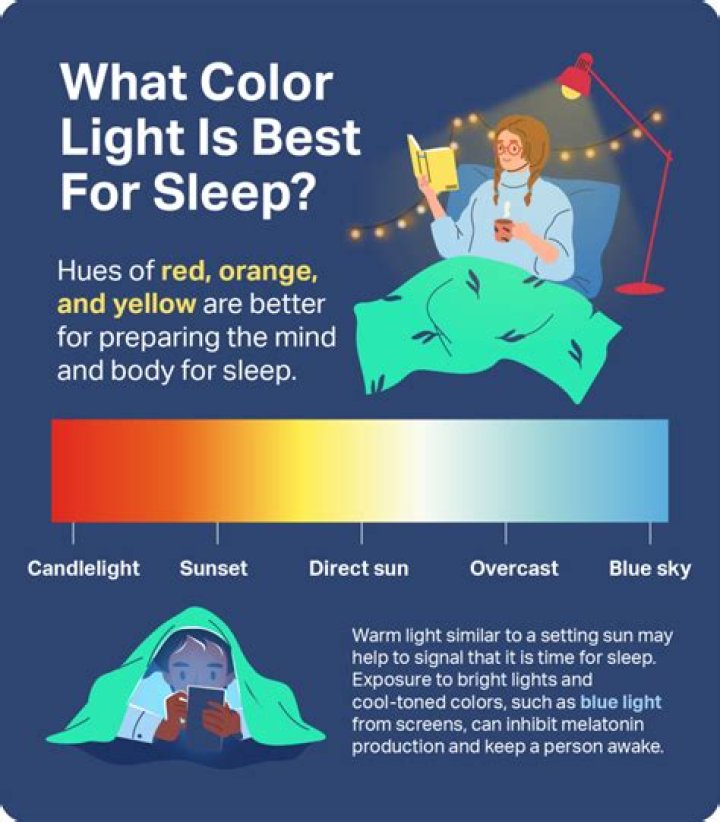 Does Cinnamon help with sleep?