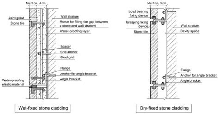 Does cladding include windows?