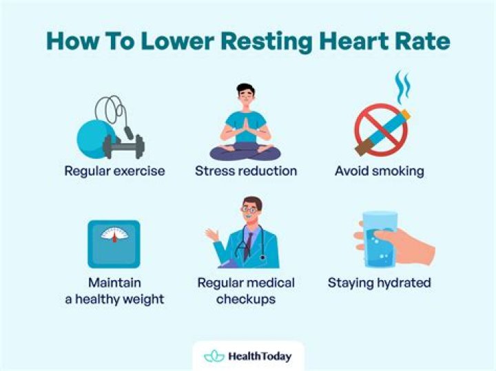 Does Covid raise heart rate?