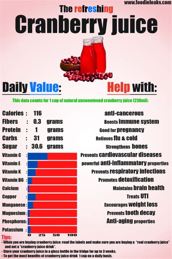 Does cranberry juice help pH balance?