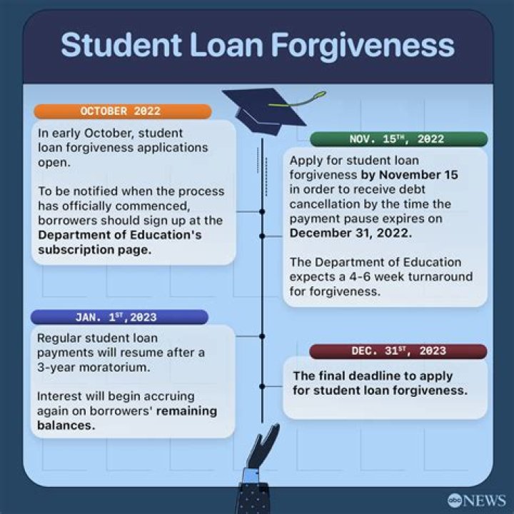 Does debt forgiveness count as income?
