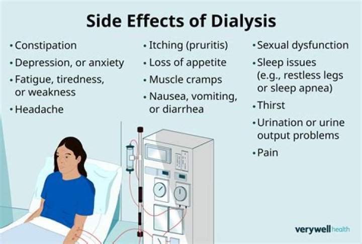 Does dialysis affect you mentally?
