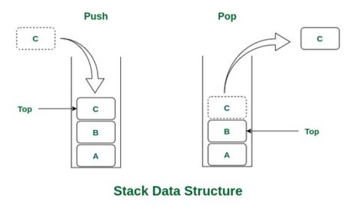 Does font of might stack with each other?