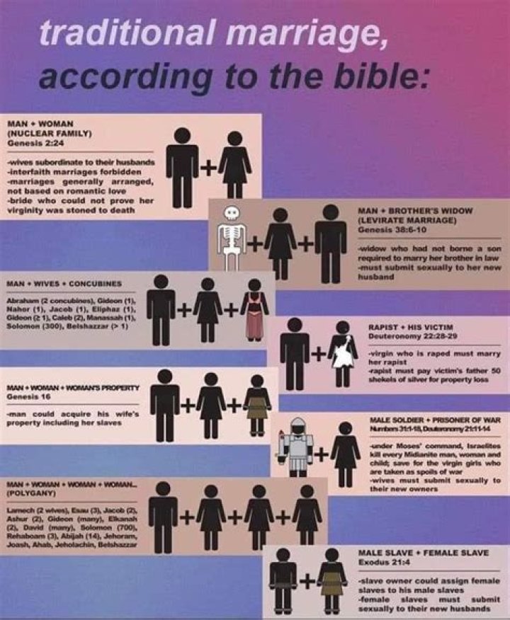 Does God bless all marriages?