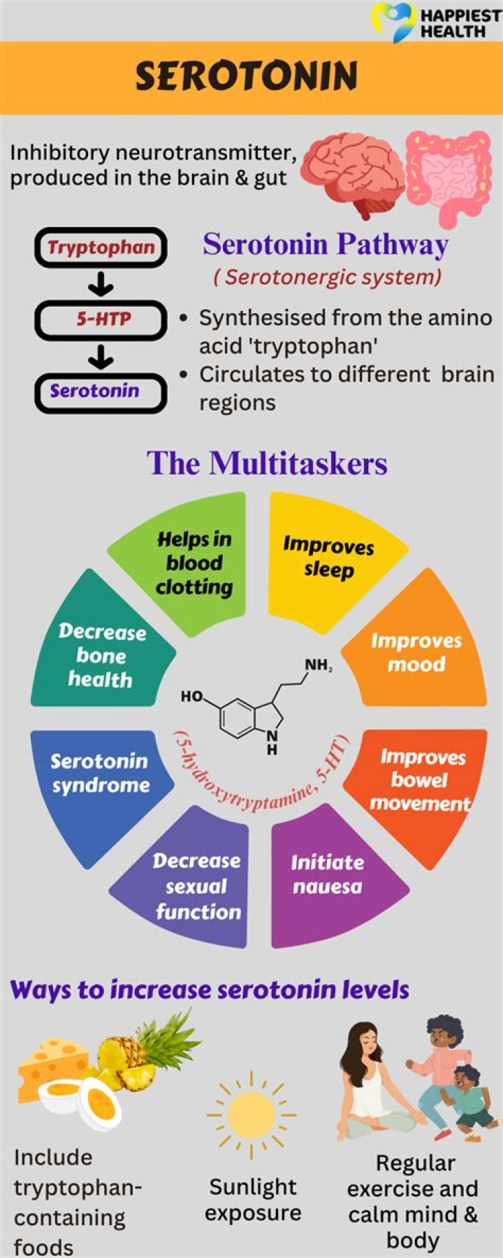 Does green tea increase serotonin?