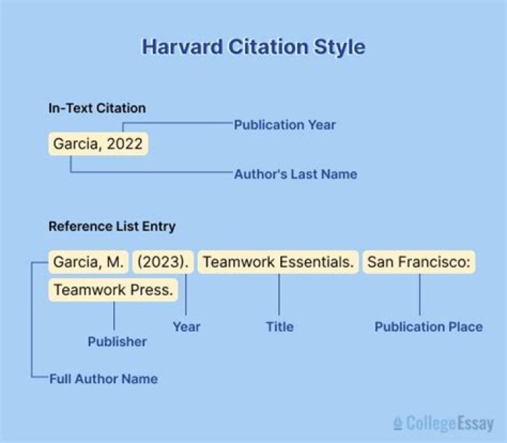 Does Harvard use a 4.0 scale?