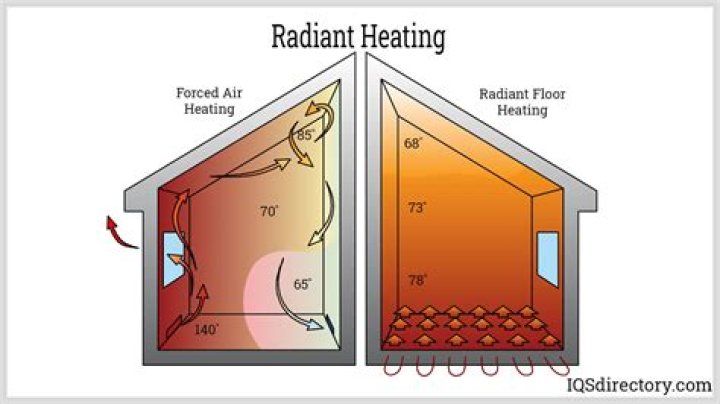 Does heating oil make it unhealthy?