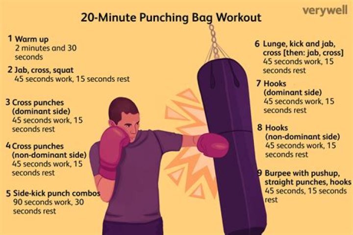 Does hitting a heavy bag burn fat?
