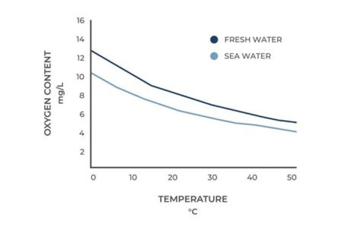 Does hot or cold water prevent color bleeding?