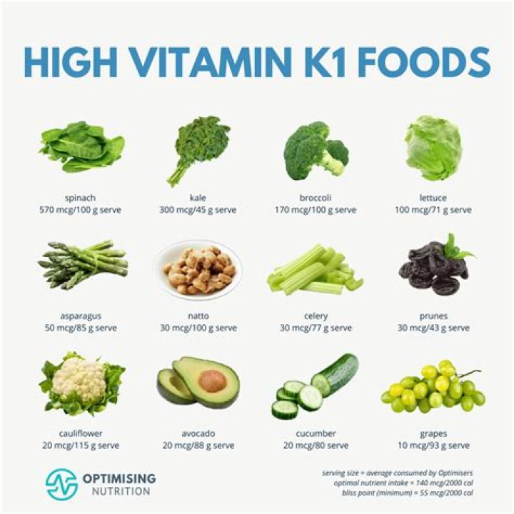 Does ice cream have vitamin K in it?
