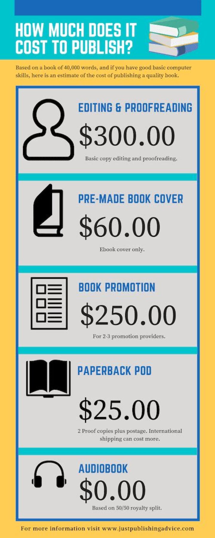 Does it cost money to publish a book?