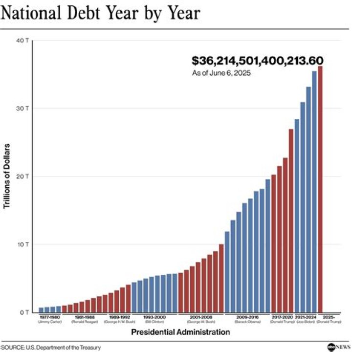 Does KLIC have any debt?