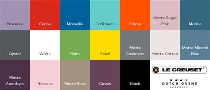Does Le Creuset retired colors?