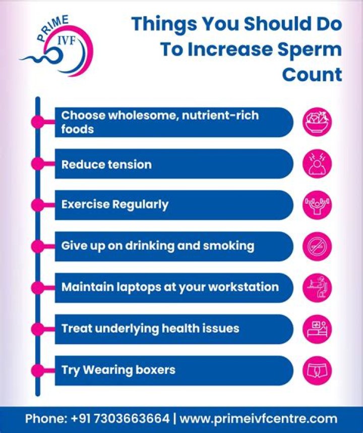 Does lime increase sperm count?