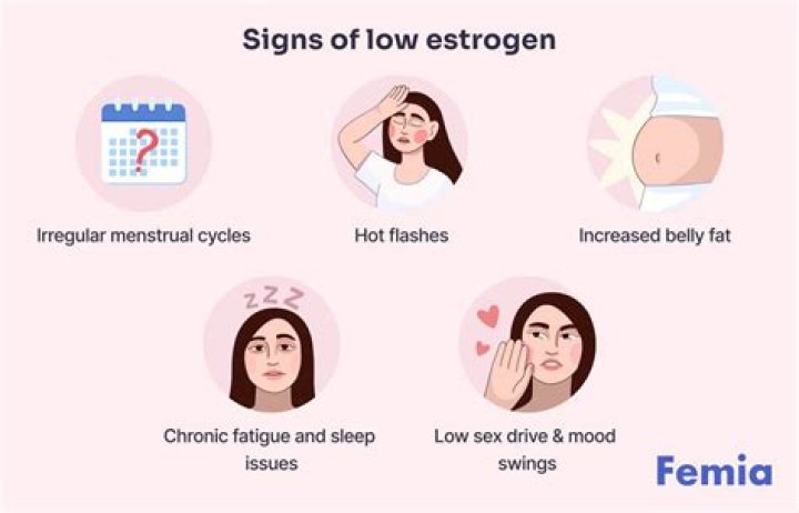 Does low estrogen cause lack of energy?