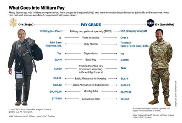 Does military pay for wedding?