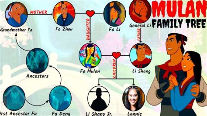 Does Mulan have a daughter?