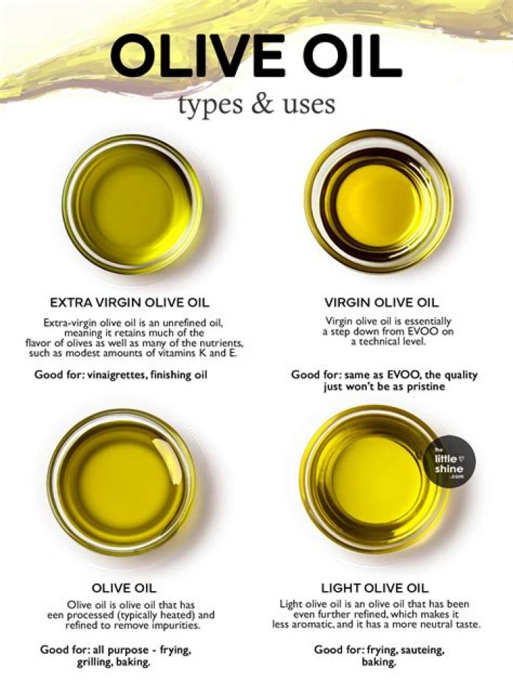 Does olive oil stop squeaking?
