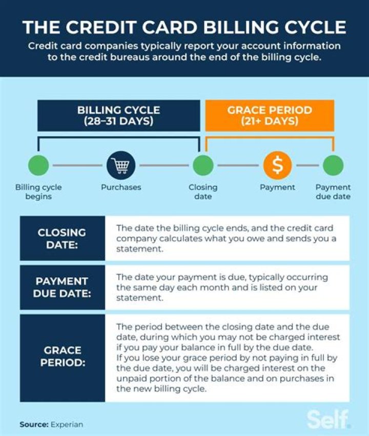 Does paying a WIFI bill build credit?
