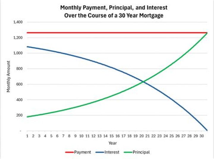 Does paying off mortgage count as deprivation of assets?