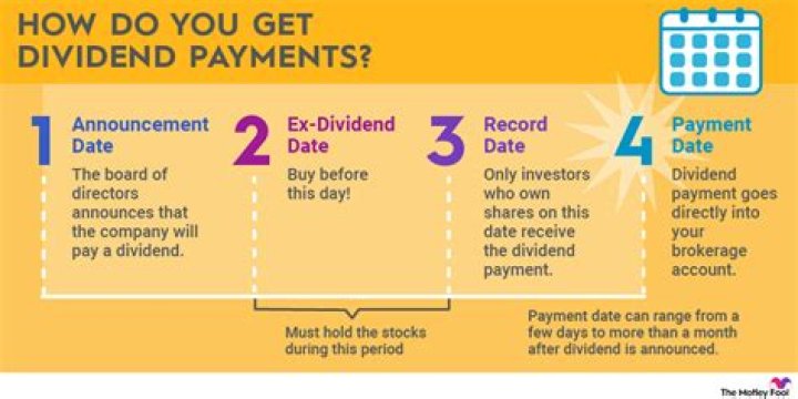 Does Pepsi pay a dividend?