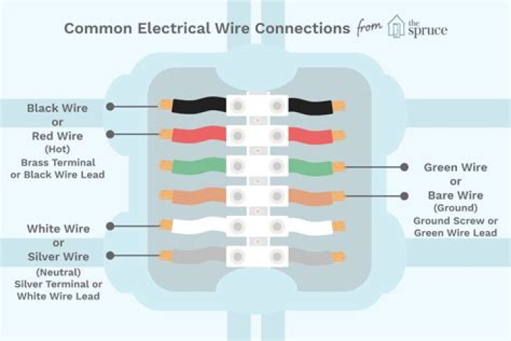 Does red wire go to black?