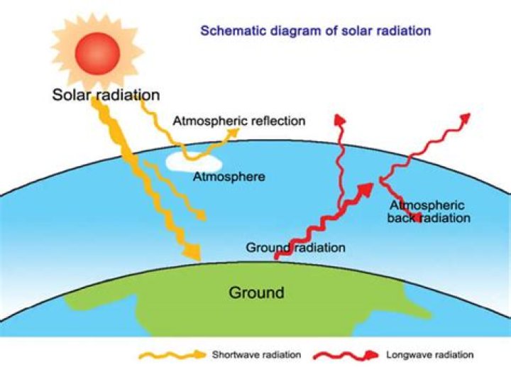 Does sun have oxygen?